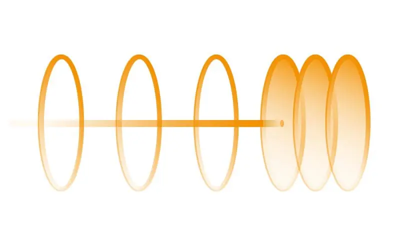 LiKAWAVE-VARIO-3i-WideFocus